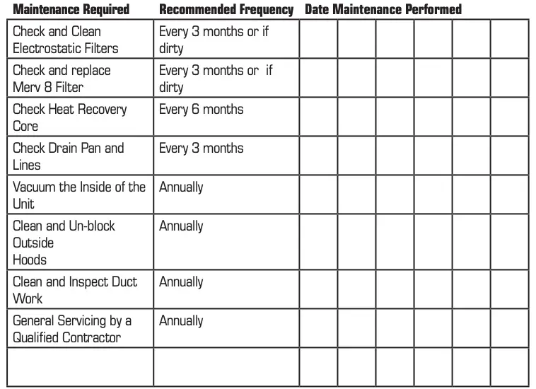 HRV MAINTENANCE CHART