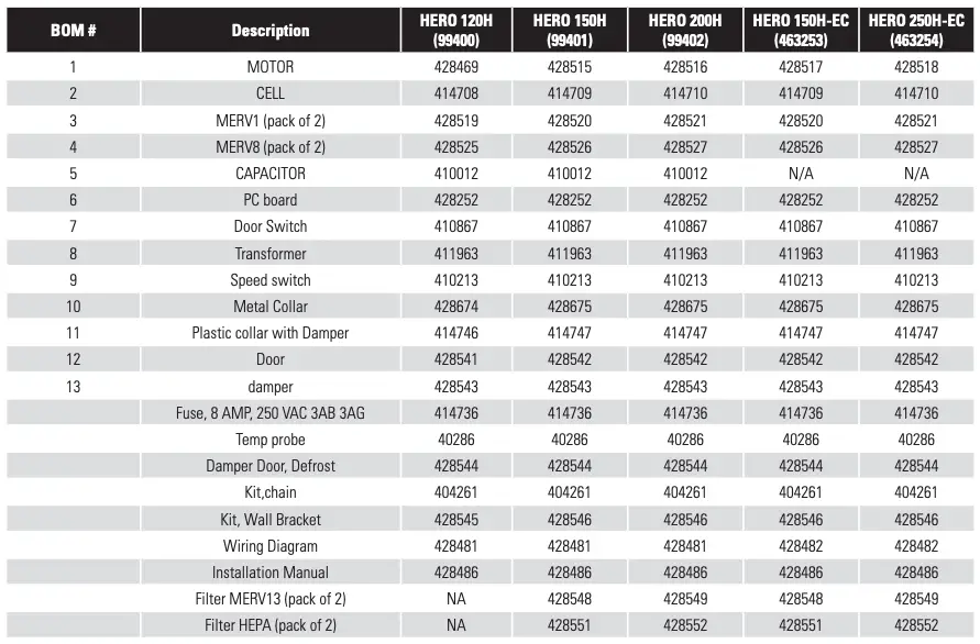 PARTS LIST CONTINUED
