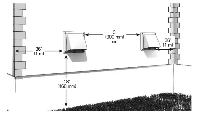 RECOMMENDED INSTALLATION