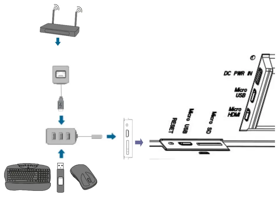 LG LD230EKS-FPN1 23 Inch In cell Strip Touch Screen with Android Operating System - USB adapter