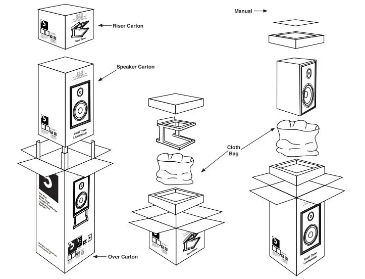 KLHMDL3-Model-Three-Speakers-3