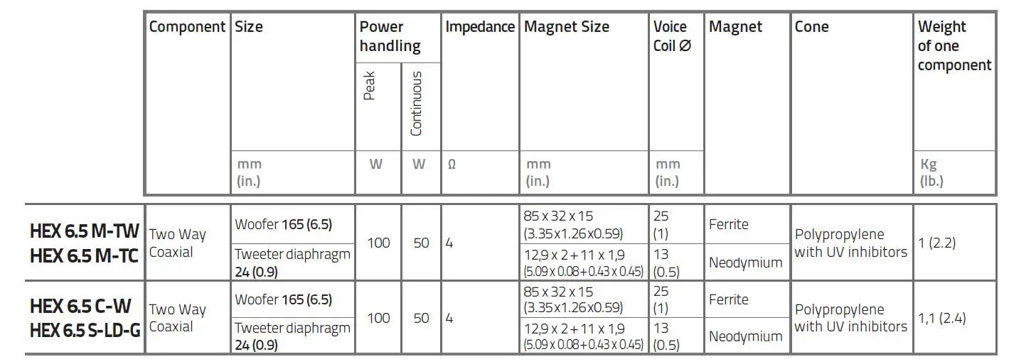 HERTZ FJL064 Marine Speaker 8