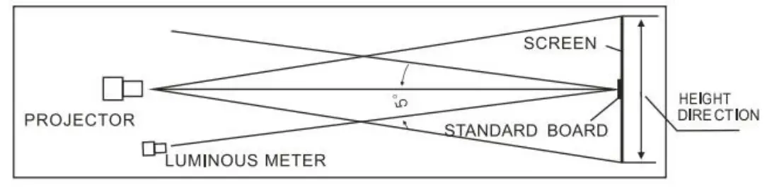 TECHTOP MTS 180 Projection Screen-fig1
