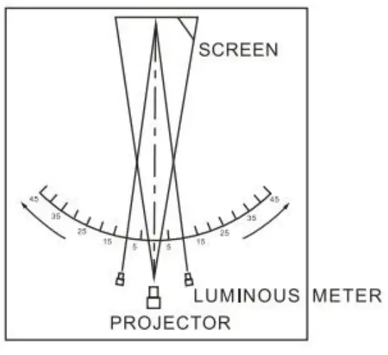 TECHTOP MTS 180 Projection Screen-fig2