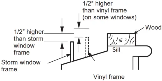 WINDOW REQUIREMENTS