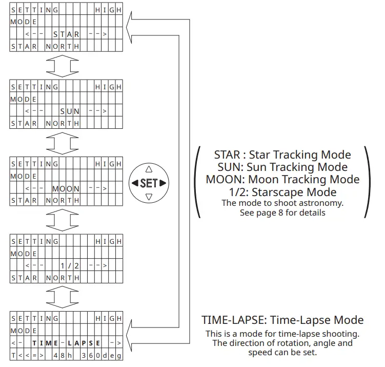 BRESSER-PM-100-StarTracker-Astronomical-Photo-Mount-FIG-23