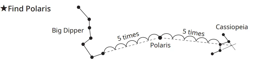 BRESSER-PM-100-StarTracker-Astronomical-Photo-Mount-FIG-9