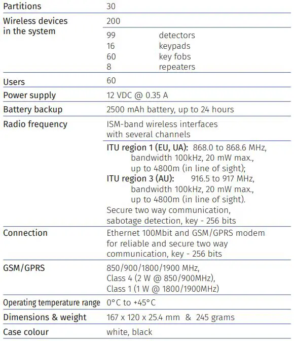 U-PROX MP Wireless Security Control Panel 1