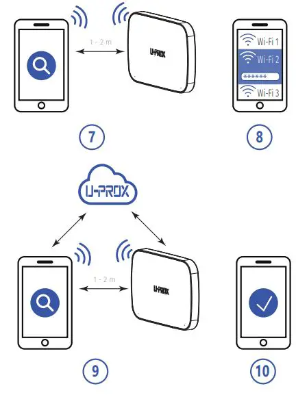 U-PROX MP Wireless Security Control Panel 3