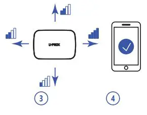 U-PROX MP Wireless Security Control Panel 6