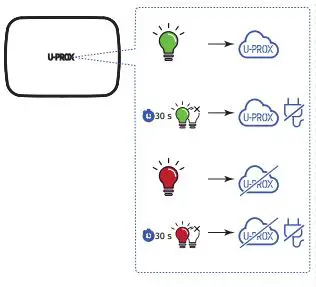 U-PROX MP Wireless Security Control Panel 8