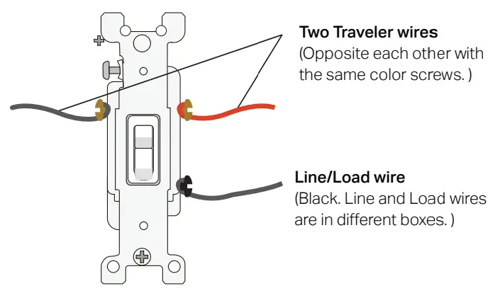 tp-link-KS230-Smart -Fi-3-WayDimmer-FIG-1