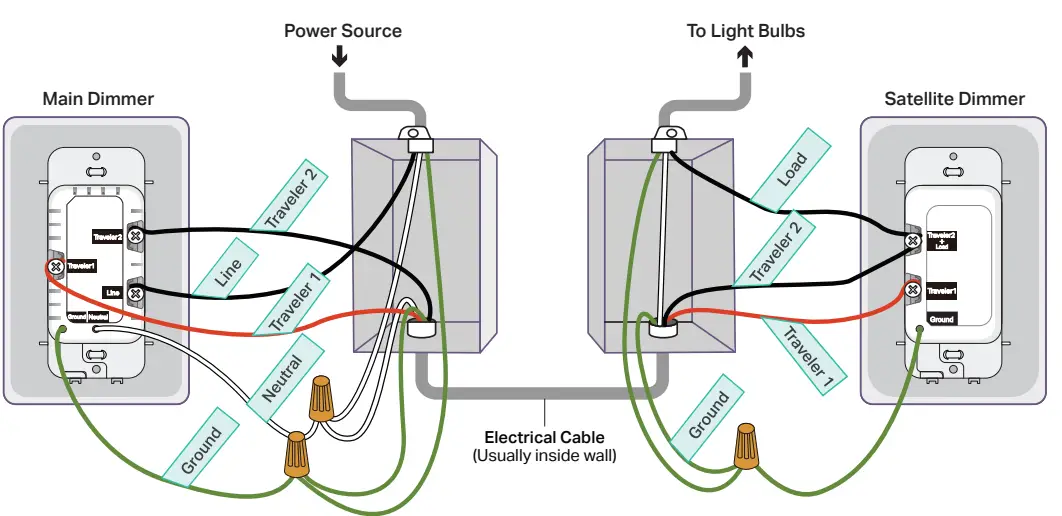 tp-link-KS230-Smart -Fi-3-WayDimmer-FIG-5