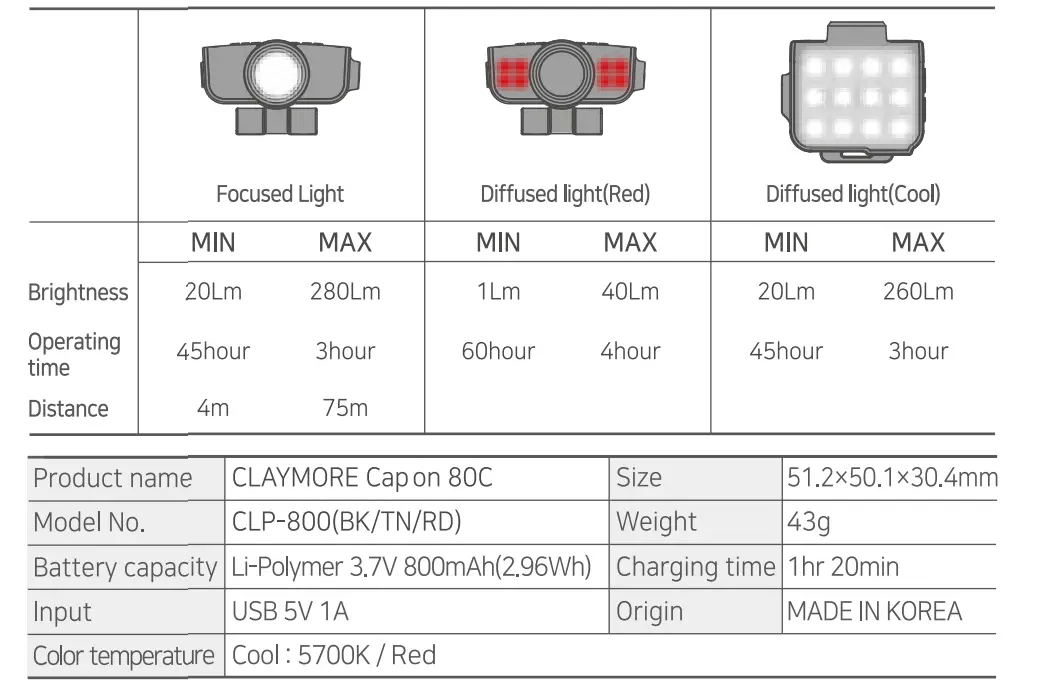 CLAYMORECLP-800-80C-Headlamp-FIG-7