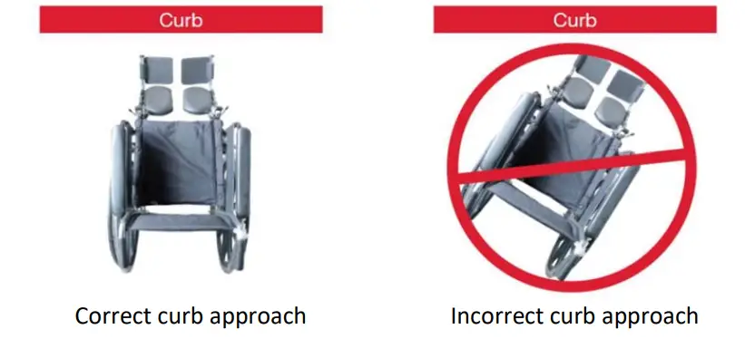 LIFE LINE 4050 Aluminium Light Weight Recliner Wheelchair - SAFETY & MAINTENANCE 2