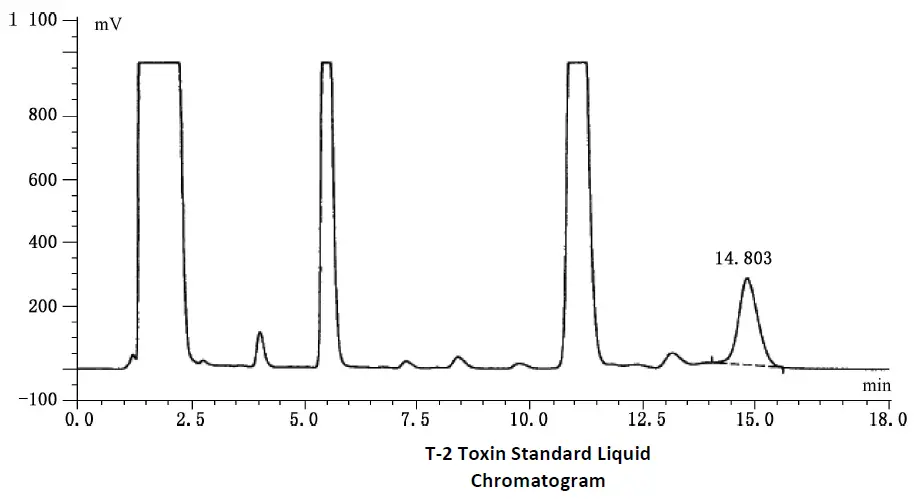 Scigiene T-2 Toxin Immunoaffinity Column FIG 2