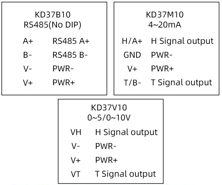 KLHA KD37M10 4-20mA LED Duct Type Temperatur fig 2
