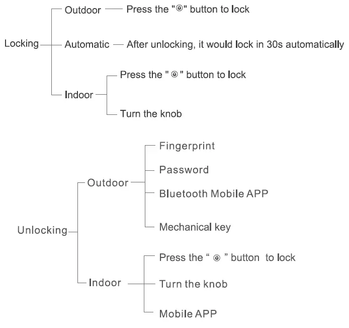 Guangdong Ap Tenon Sci Tech K7 Series Smart Lock FIG 13