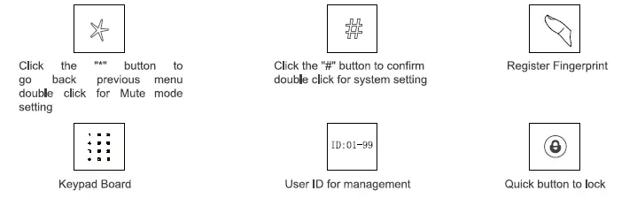 Guangdong Ap Tenon Sci Tech K7 Series Smart Lock FIG 15