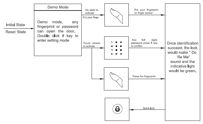 Guangdong Ap Tenon Sci Tech K7 Series Smart Lock FIG 16