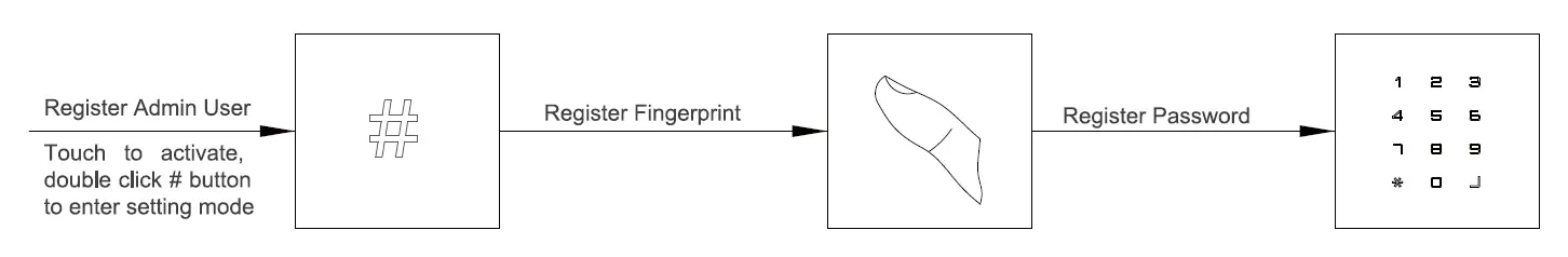 Guangdong Ap Tenon Sci Tech K7 Series Smart Lock FIG 17