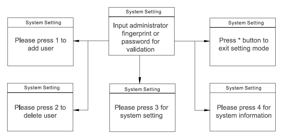 Guangdong Ap Tenon Sci Tech K7 Series Smart Lock FIG 18