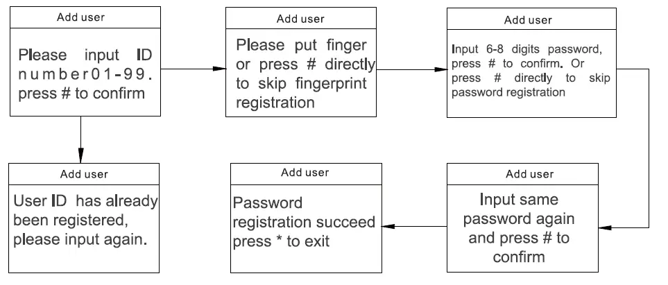 Guangdong Ap Tenon Sci Tech K7 Series Smart Lock FIG 19