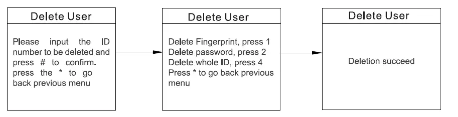 Guangdong Ap Tenon Sci Tech K7 Series Smart Lock FIG 20