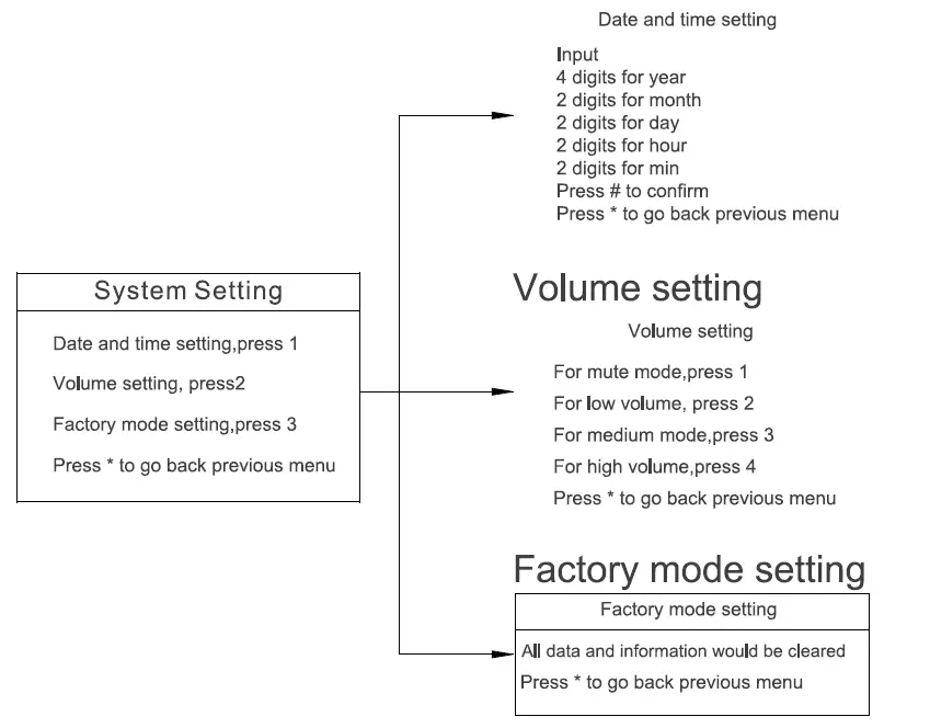 Guangdong Ap Tenon Sci Tech K7 Series Smart Lock FIG 21