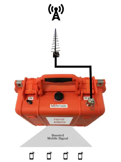 Cel-Fi-IP67-Portable-Mobile-Repeater-06