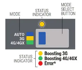Cel-Fi-IP67-Portable-Mobile-Repeater-08
