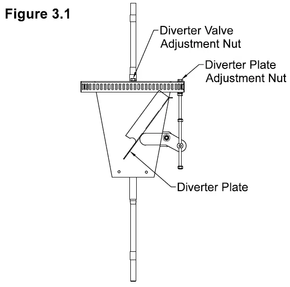 shivvers 653E-001A variable-speed controller fig 12