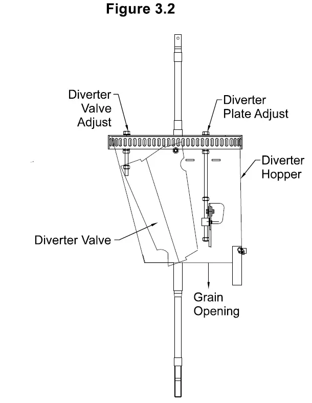 shivvers 653E-001A variable-speed controller fig 14