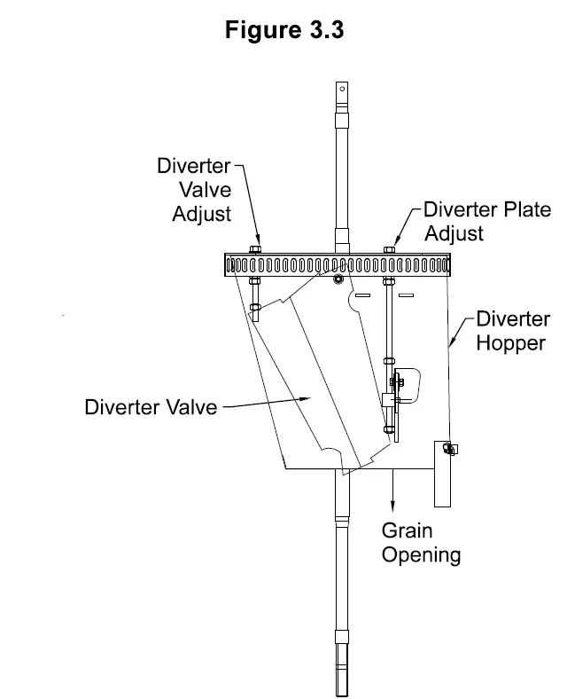 shivvers 653E-001A variable-speed controller fig 16