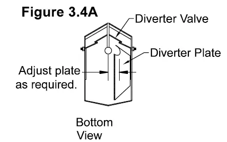 shivvers 653E-001A variable-speed controller fig 17