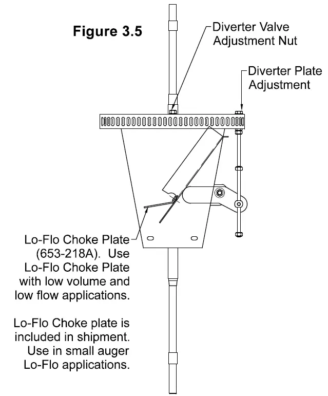 shivvers 653E-001A variable-speed controller fig 20