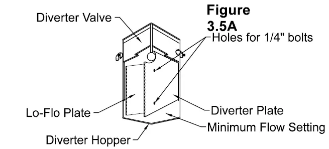 shivvers 653E-001A variable-speed controller fig 20
