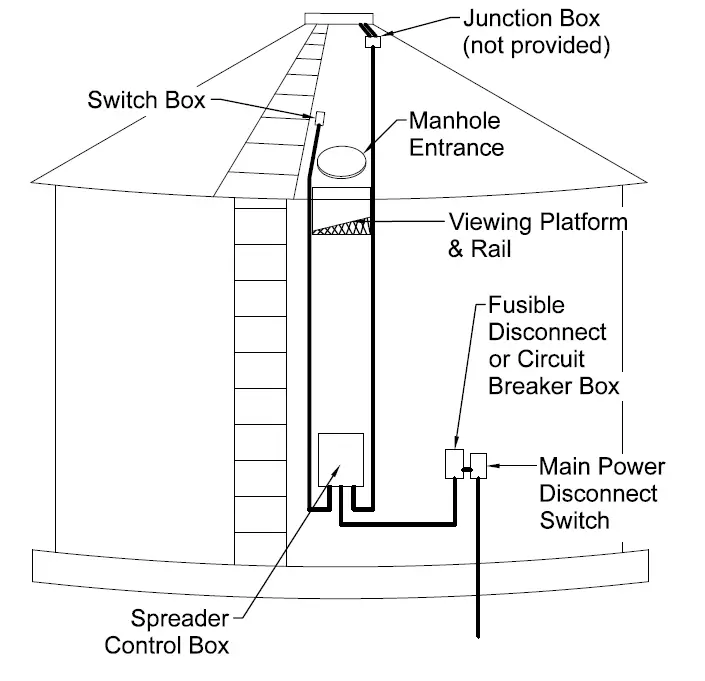 shivvers 653E-001A variable-speed controller fig 22
