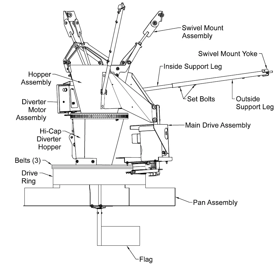 shivvers 653E-001A variable-speed controller fig 7
