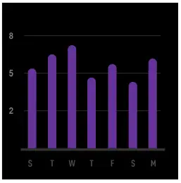 DENVER SW-161 Smartwatch - sleep monitor screen