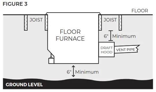 Cozy 90N30A GAS FIRED VENTED FLOOR FURNACE - fig 2