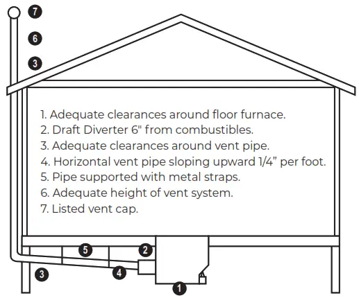 Cozy 90N30A GAS FIRED VENTED FLOOR FURNACE - fig10