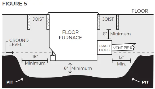 Cozy 90N30A GAS FIRED VENTED FLOOR FURNACE - fig4