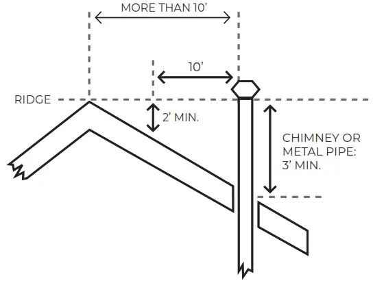 Cozy 90N30A GAS FIRED VENTED FLOOR FURNACE - fig8