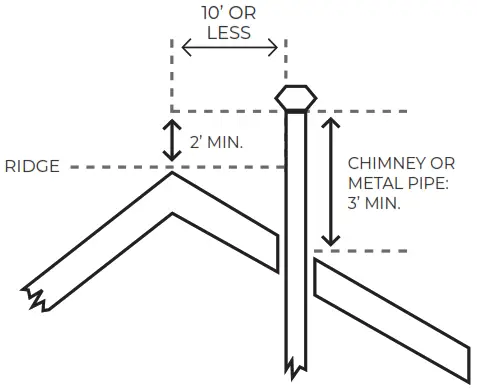 Cozy 90N30A GAS FIRED VENTED FLOOR FURNACE - fig9