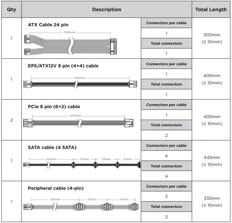 CORSAIR High Performance SFX Power Supply User Manual - CORSAIR SF450 DC CABLE LISTING