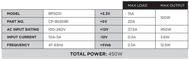 CORSAIR High Performance SFX Power Supply User Manual - CORSAIR SF450 POWER TABLE