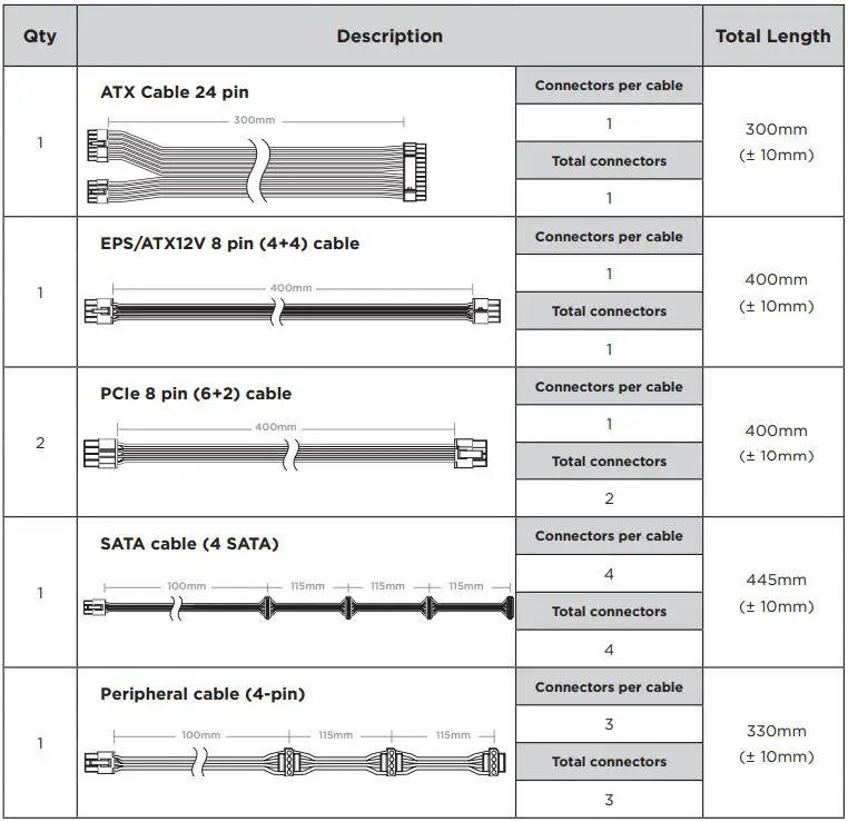 CORSAIR High Performance SFX Power Supply User Manual - CORSAIR SF600 DC CABLE LISTING