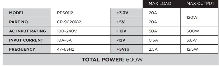 CORSAIR High Performance SFX Power Supply User Manual - CORSAIR SF600 POWER TABLE