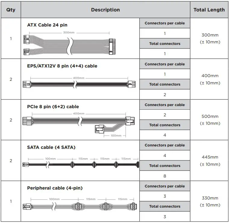 CORSAIR High Performance SFX Power Supply User Manual - CORSAIR SF750 DC CABLE LISTING